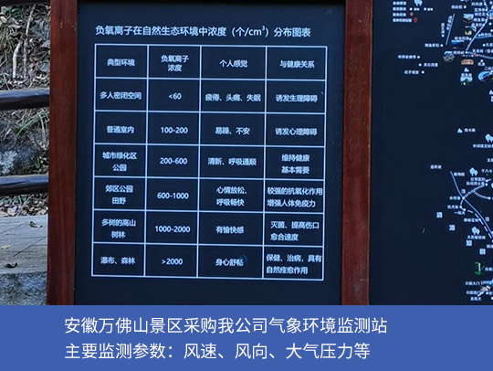 旅游景點(diǎn)用氣象監(jiān)測(cè)站